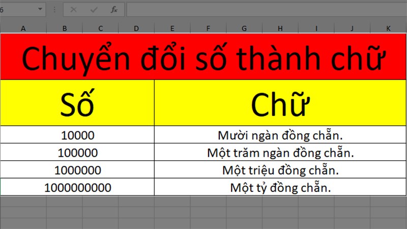 chuyen doi thanh chu thanh cong