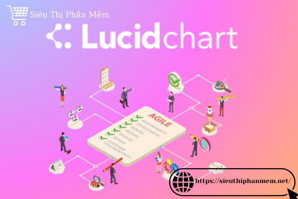 Phần mềm Lucidchart vẽ Class Diagram
