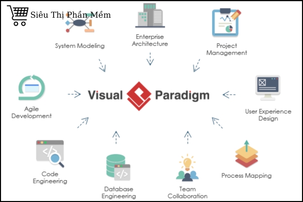 Phần mềm Visual Paradigm vẽ Class Diagram